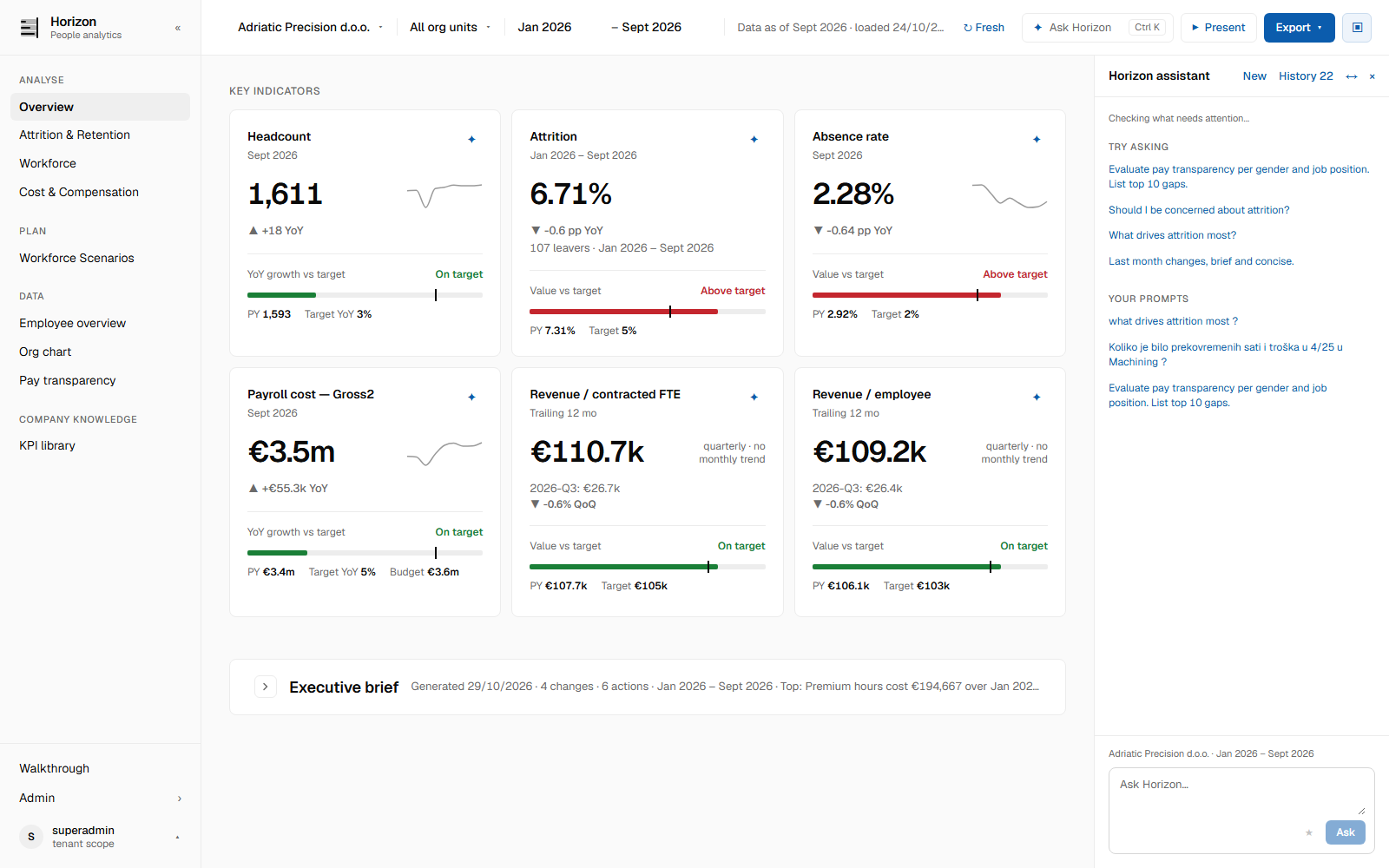 Horizon overview showing headcount, attrition, absence and payroll cost.