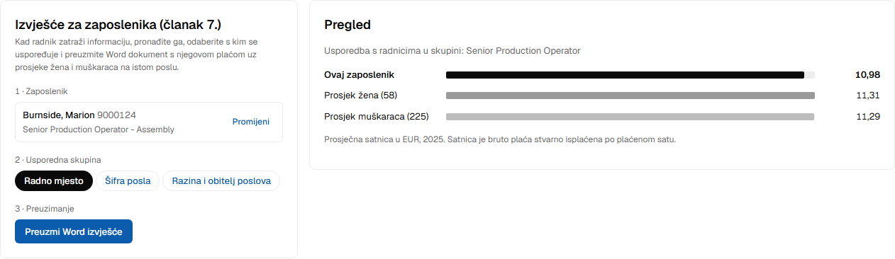 Izvješće za zaposlenika: odabir zaposlenika i usporedne skupine te usporedba njegove satnice s prosjecima žena i muškaraca.
